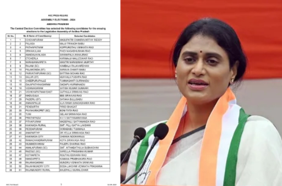 Congress releases list of candidates for legislative assembly elections in Andhra
